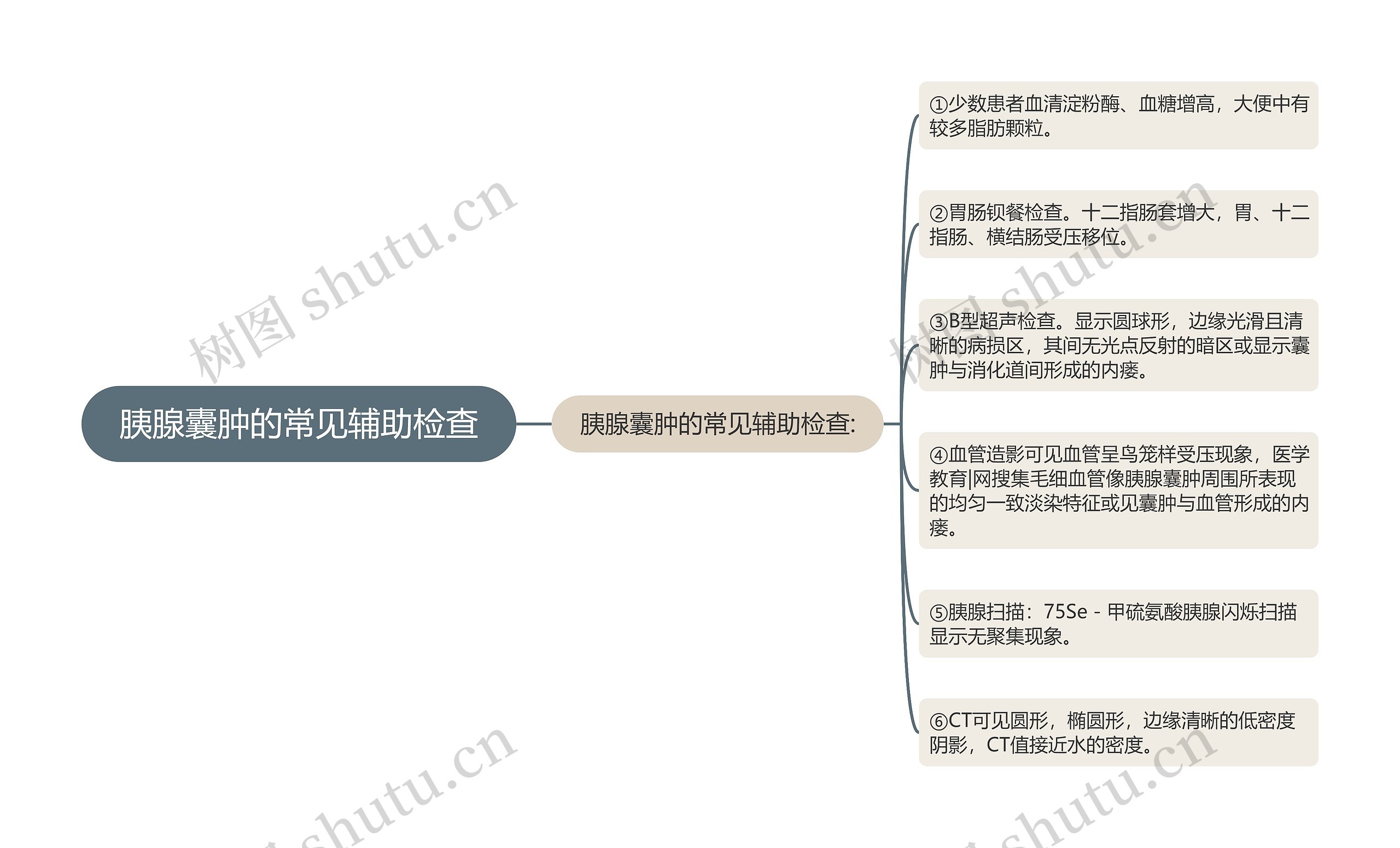 胰腺囊肿的常见辅助检查 胰腺囊肿的常见辅助检查