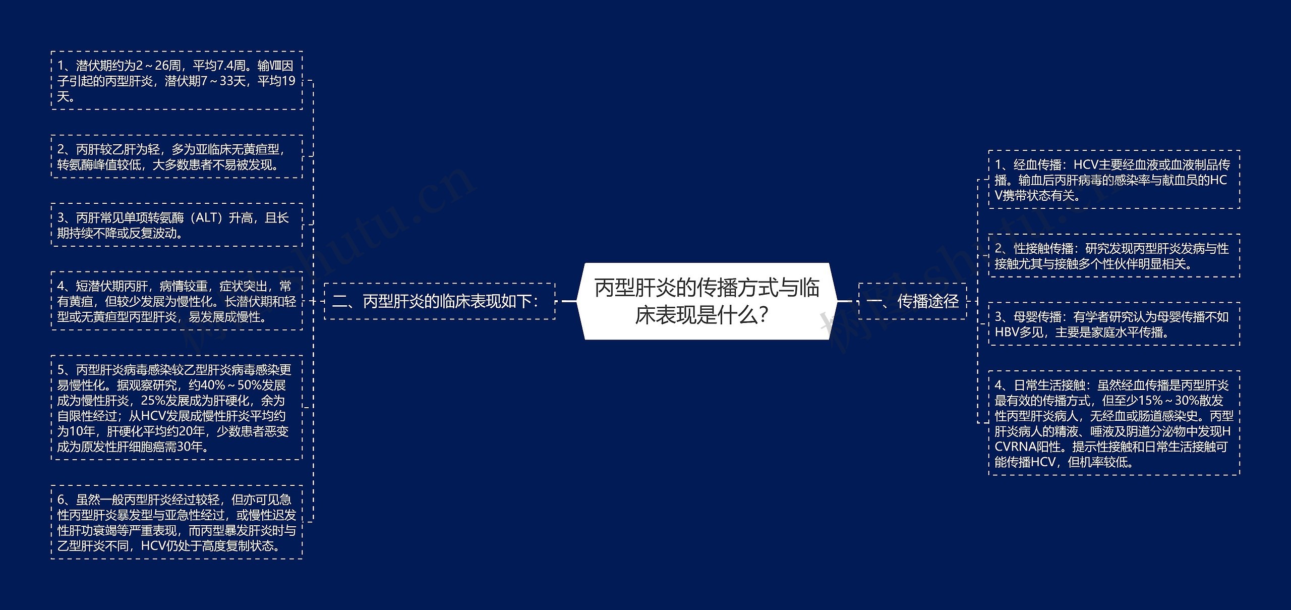 丙型肝炎的传播方式与临床表现是什么? 丙型肝炎的传播方式与临床表现是什么?