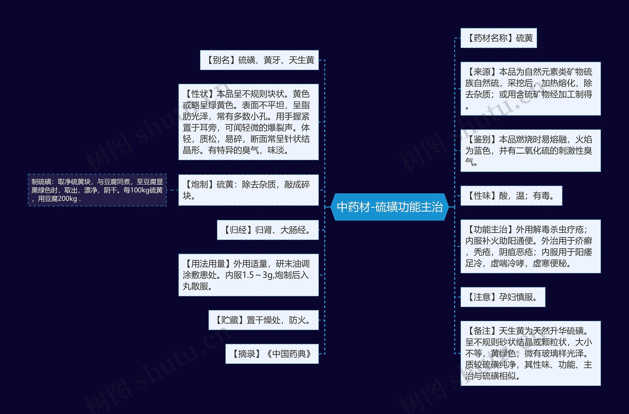 中药材-硫磺功能主治 中药材-硫磺功能主治