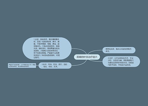 面瘫的针灸治疗选穴