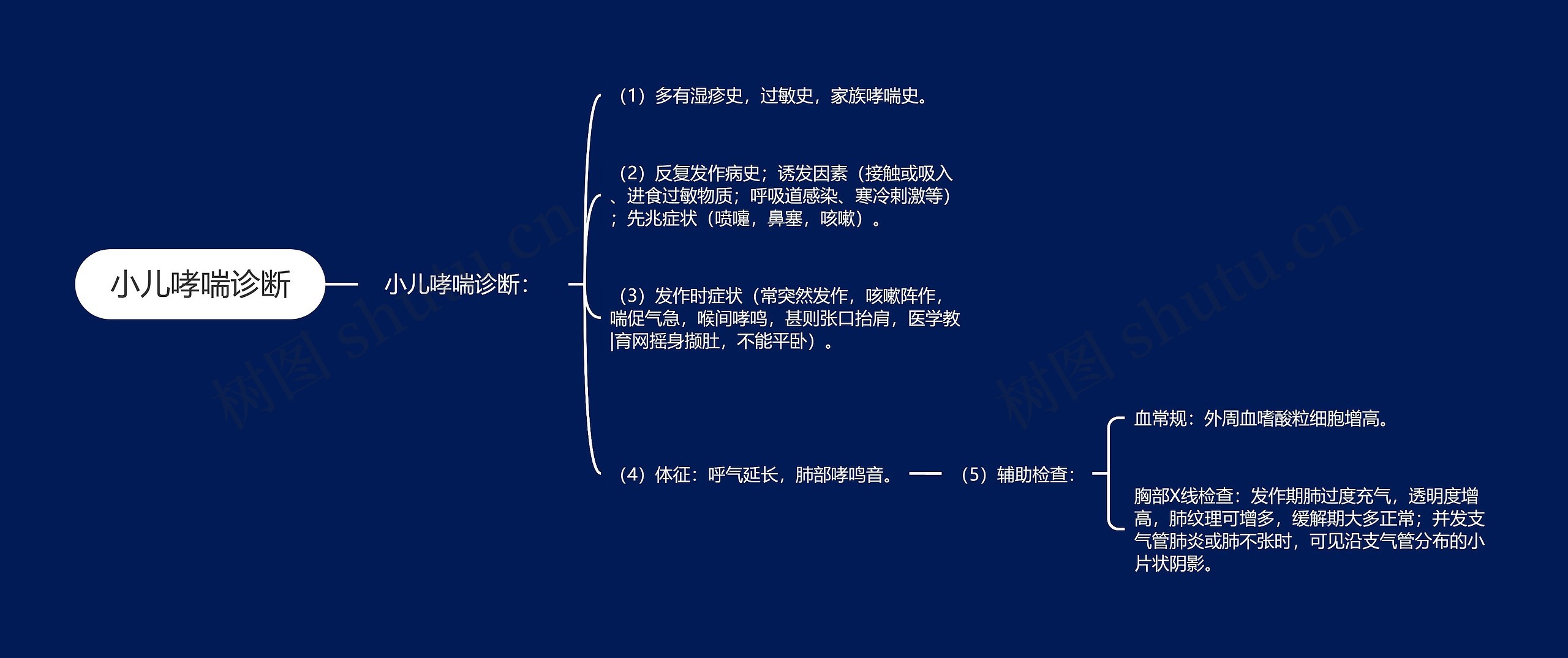 小儿哮喘诊断 小儿哮喘诊断