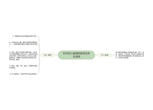 针对右心衰竭的症状及体征说明