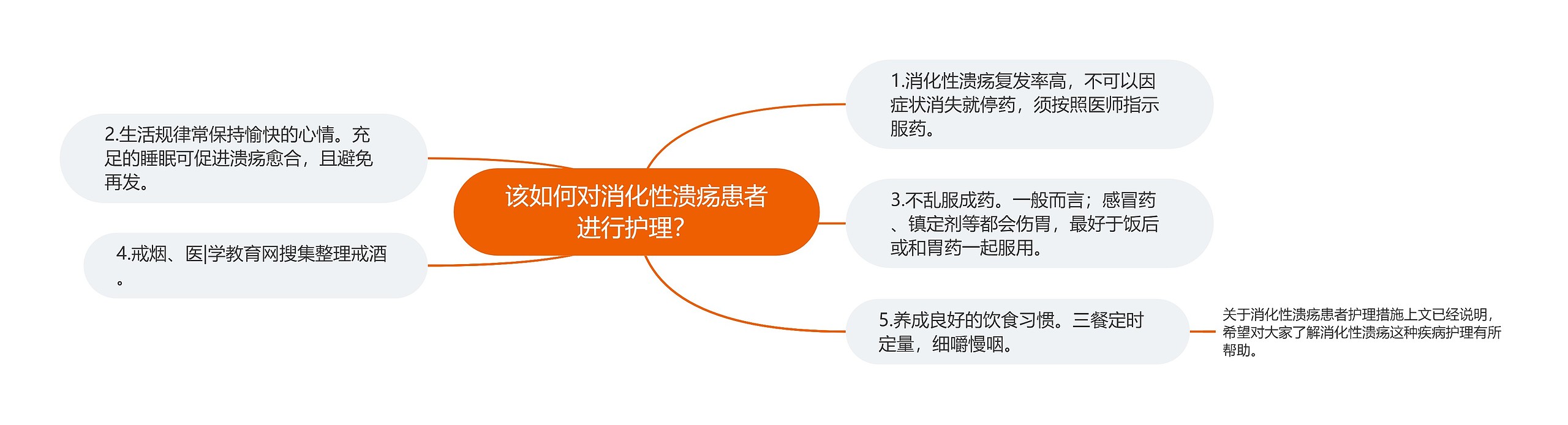 该如何对消化性溃疡患者进行护理? 该如何对消化性溃疡患者进行护理?