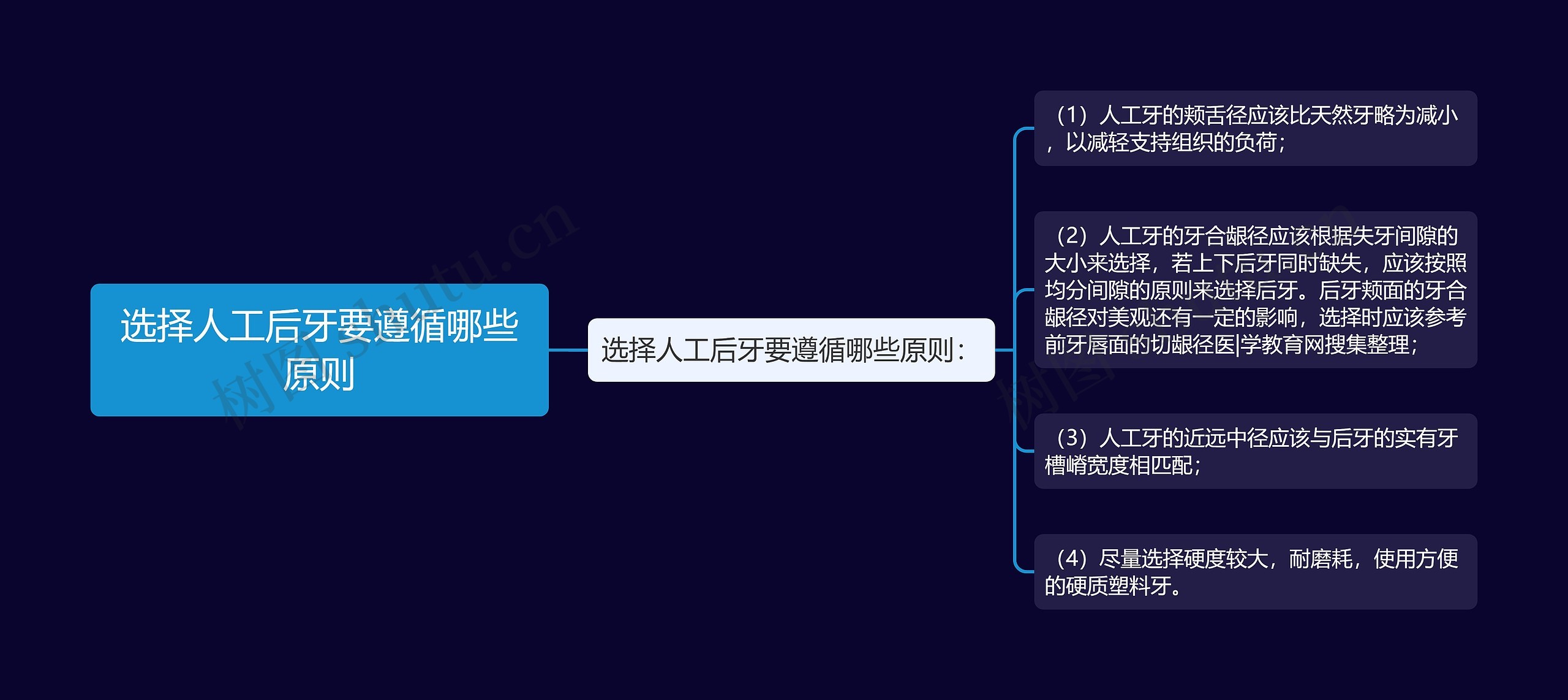 选择人工后牙要遵循哪些原则思维导图