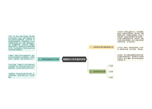 龋病的分类及临床表现