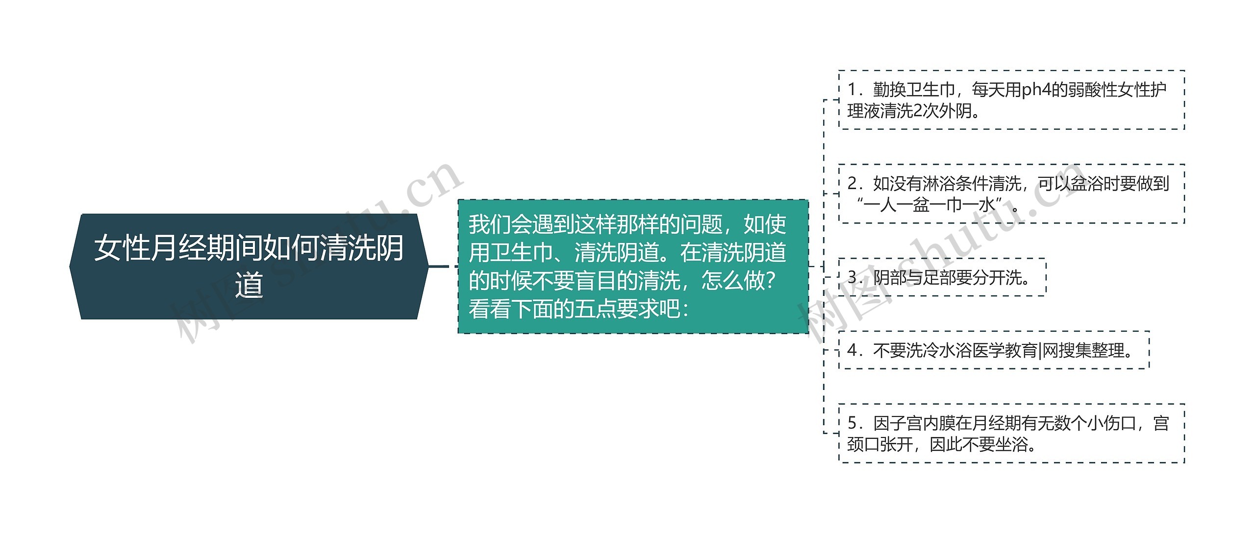 女性月经期间如何清洗阴道 女性月经期间如何清洗阴道