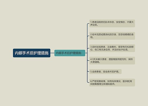 内眼手术后护理措施