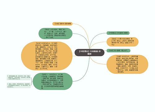 【中医理论】方剂集锦-凉膈散