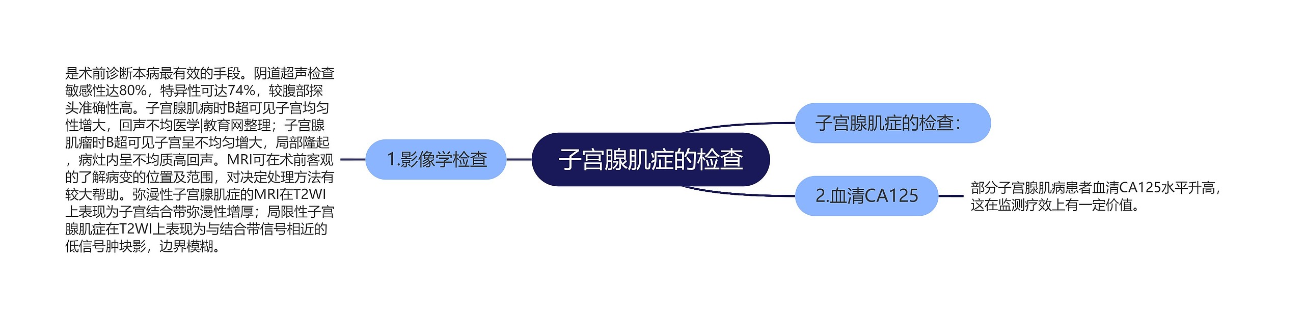 子宫腺肌症的检查 子宫腺肌症的检查