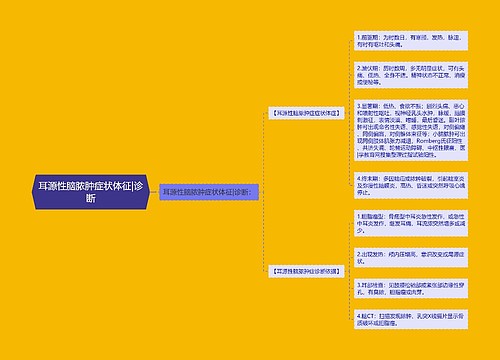 耳源性脑脓肿症状体征|诊断