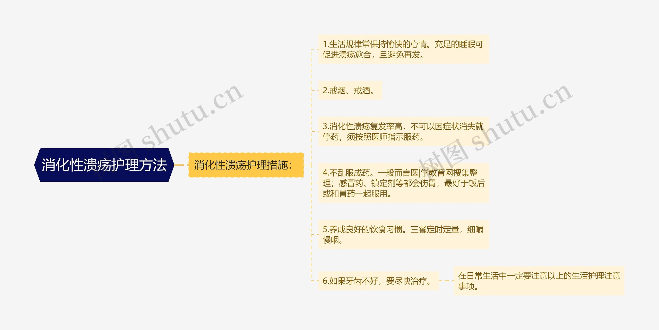 消化性溃疡护理方法 消化性溃疡护理方法