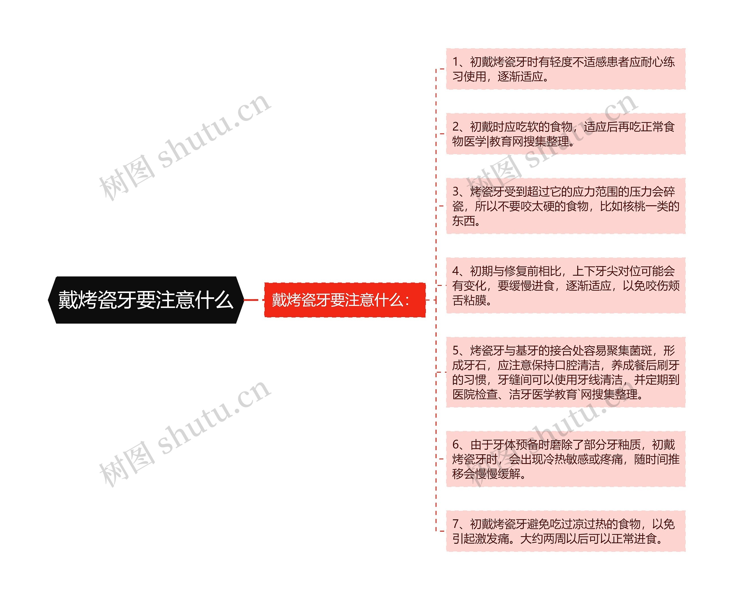 戴烤瓷牙要注意什么思维导图