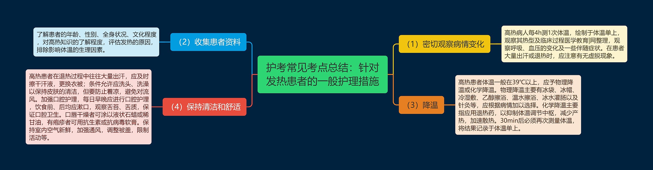 护考常见考点总结：针对发热患者的一般护理措施