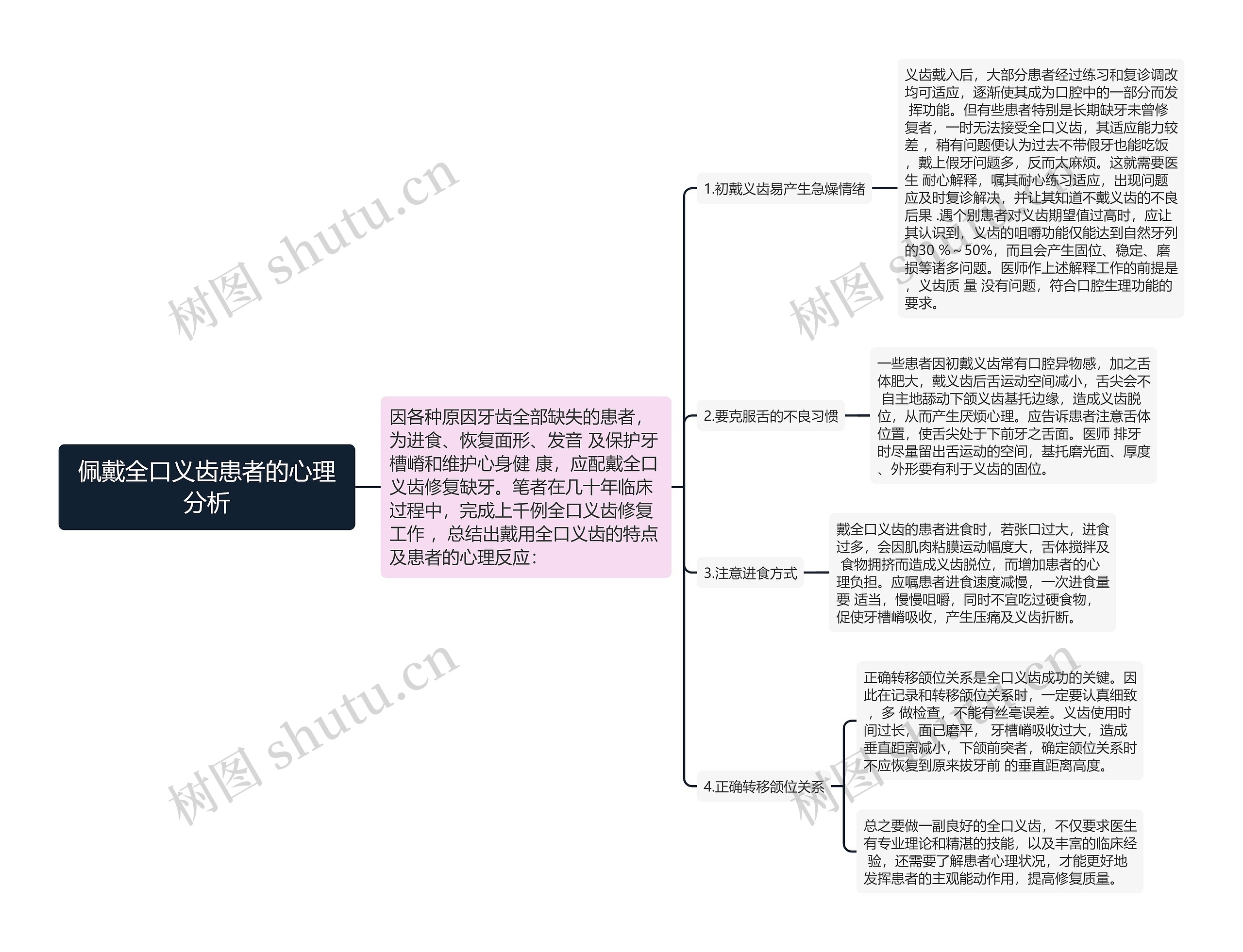 佩戴全口义齿患者的心理分析