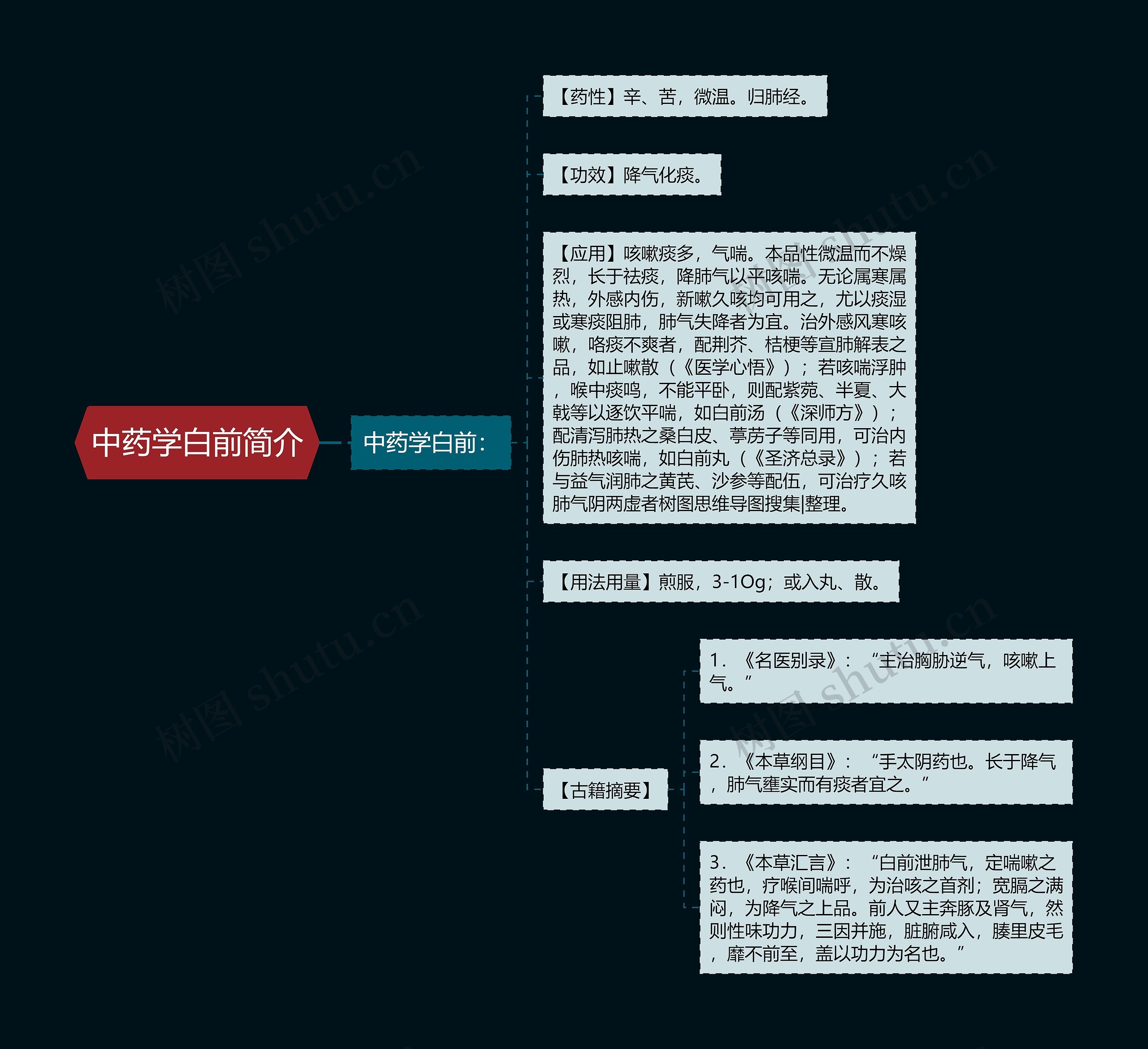 中药学白前简介思维导图