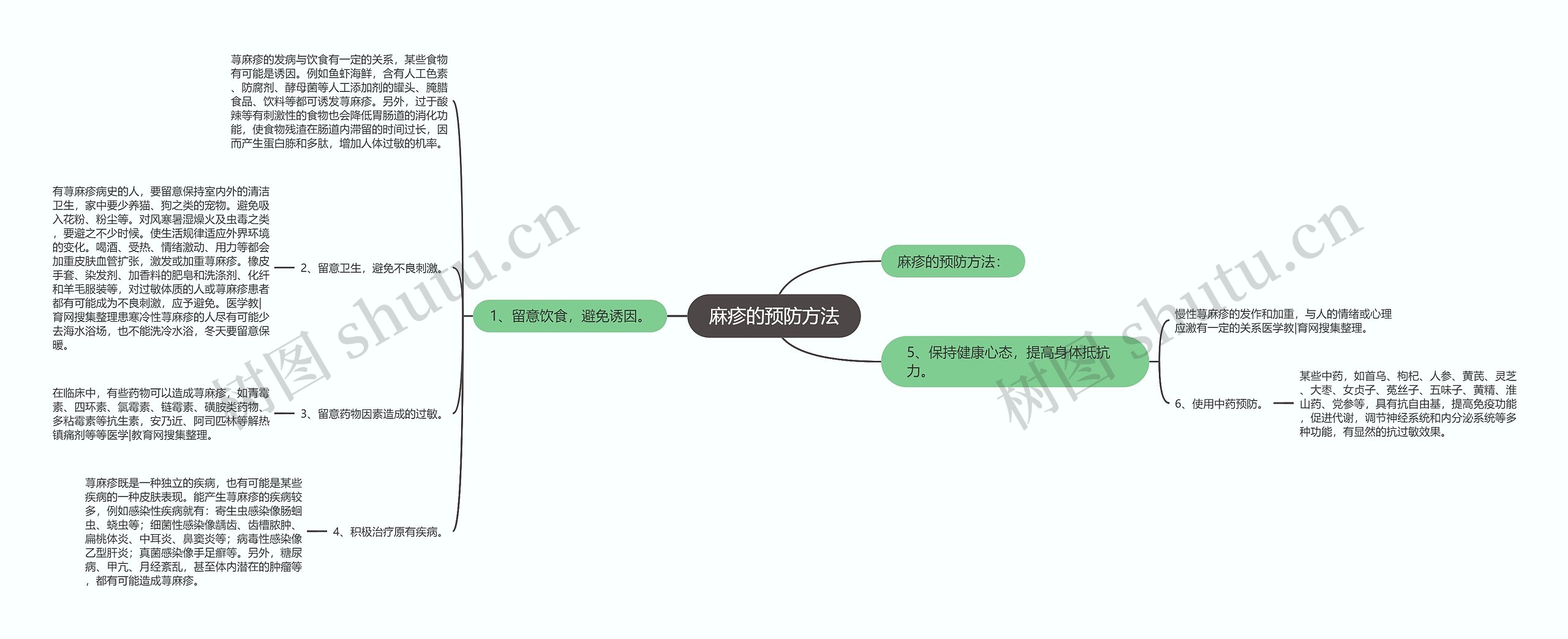 麻疹的预防方法