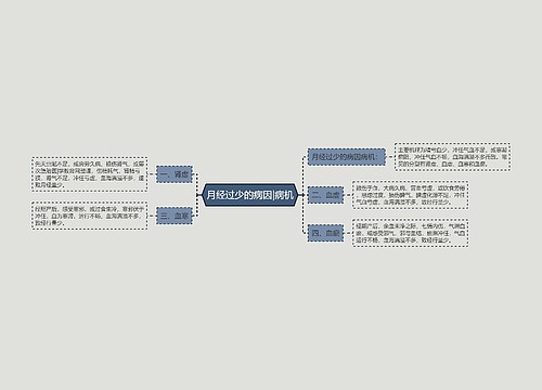 月经过少的病因|病机