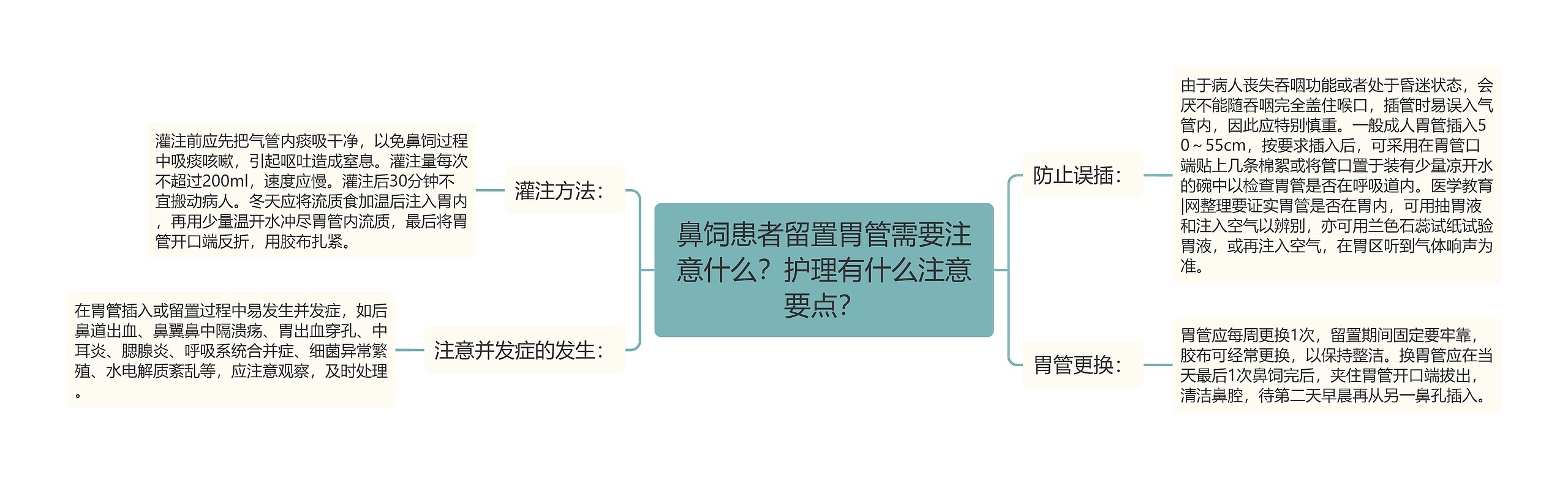 鼻饲患者留置胃管需要注意什么？护理有什么注意要点？