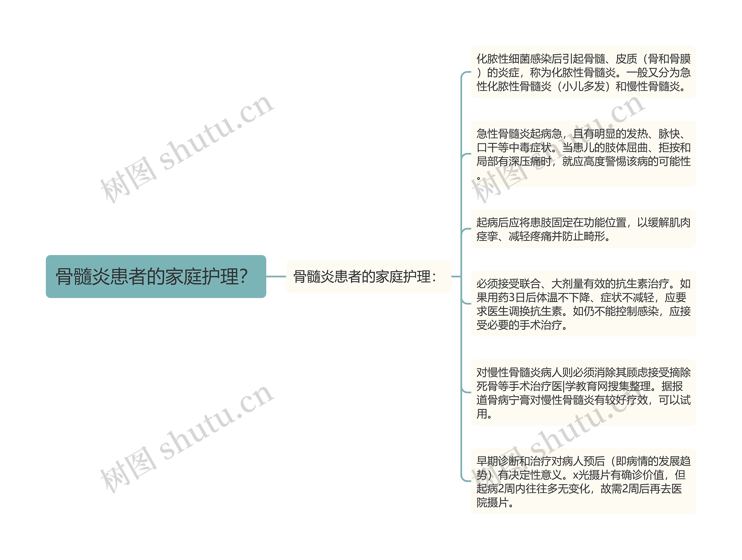 骨髓炎患者的家庭护理？