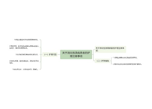 关于消化性溃疡患者的护理注意事项