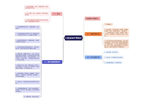 口腔基础护理简述