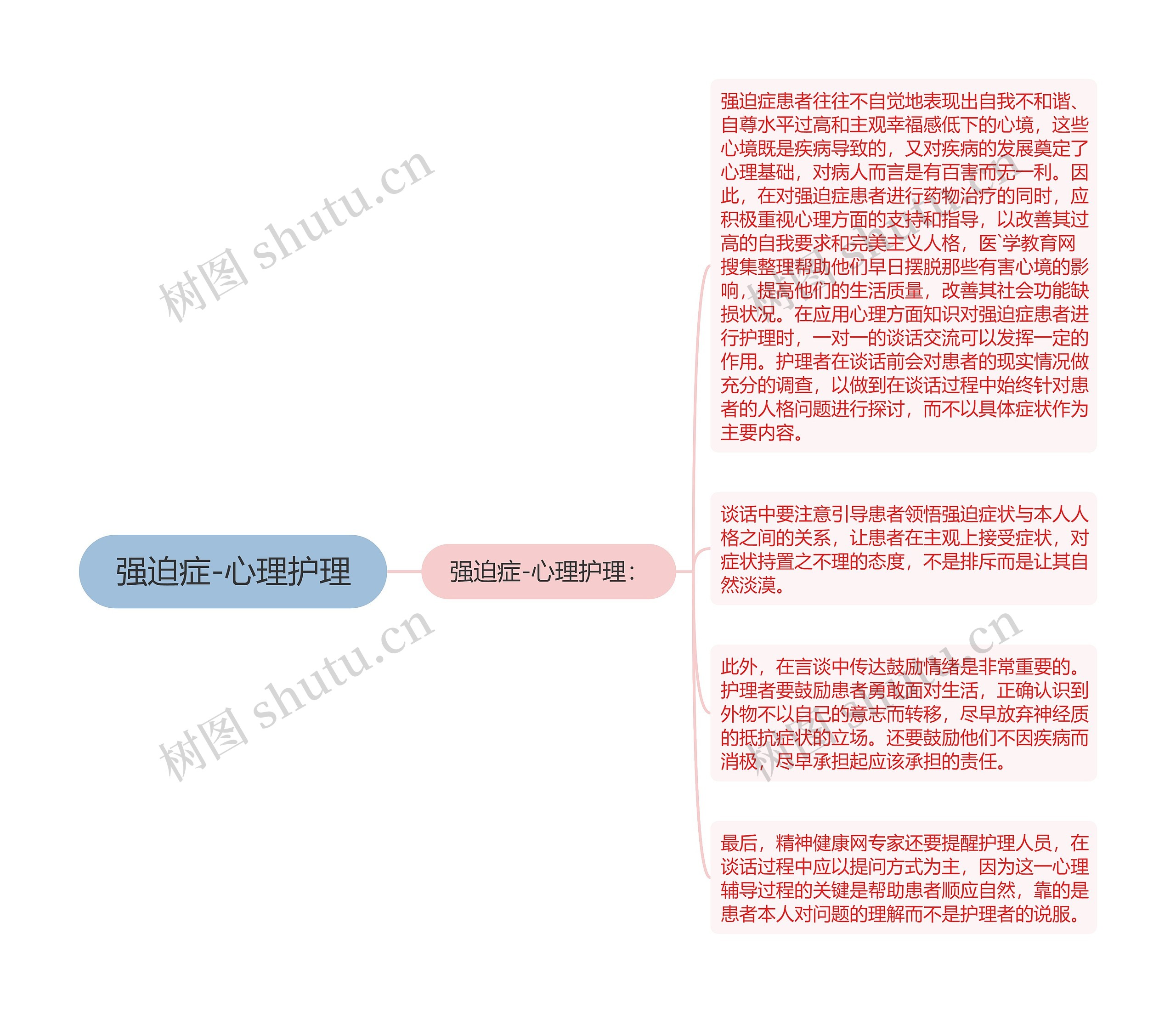 强迫症-心理护理思维导图