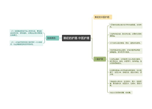 寒疟的护理-中医护理