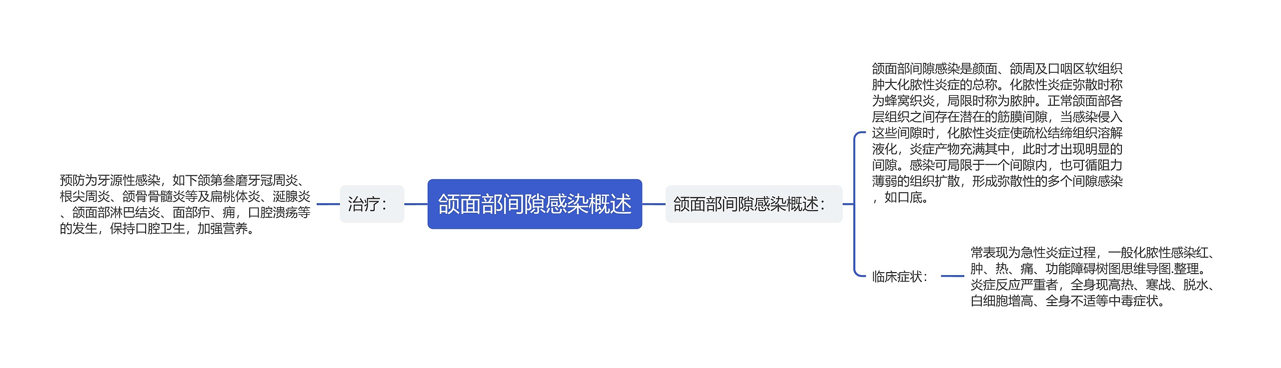 颌面部间隙感染概述 颌面部间隙感染概述