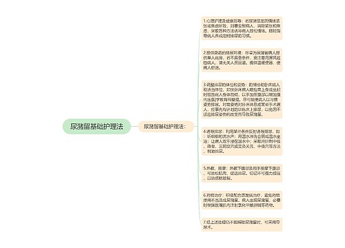 尿潴留基础护理法