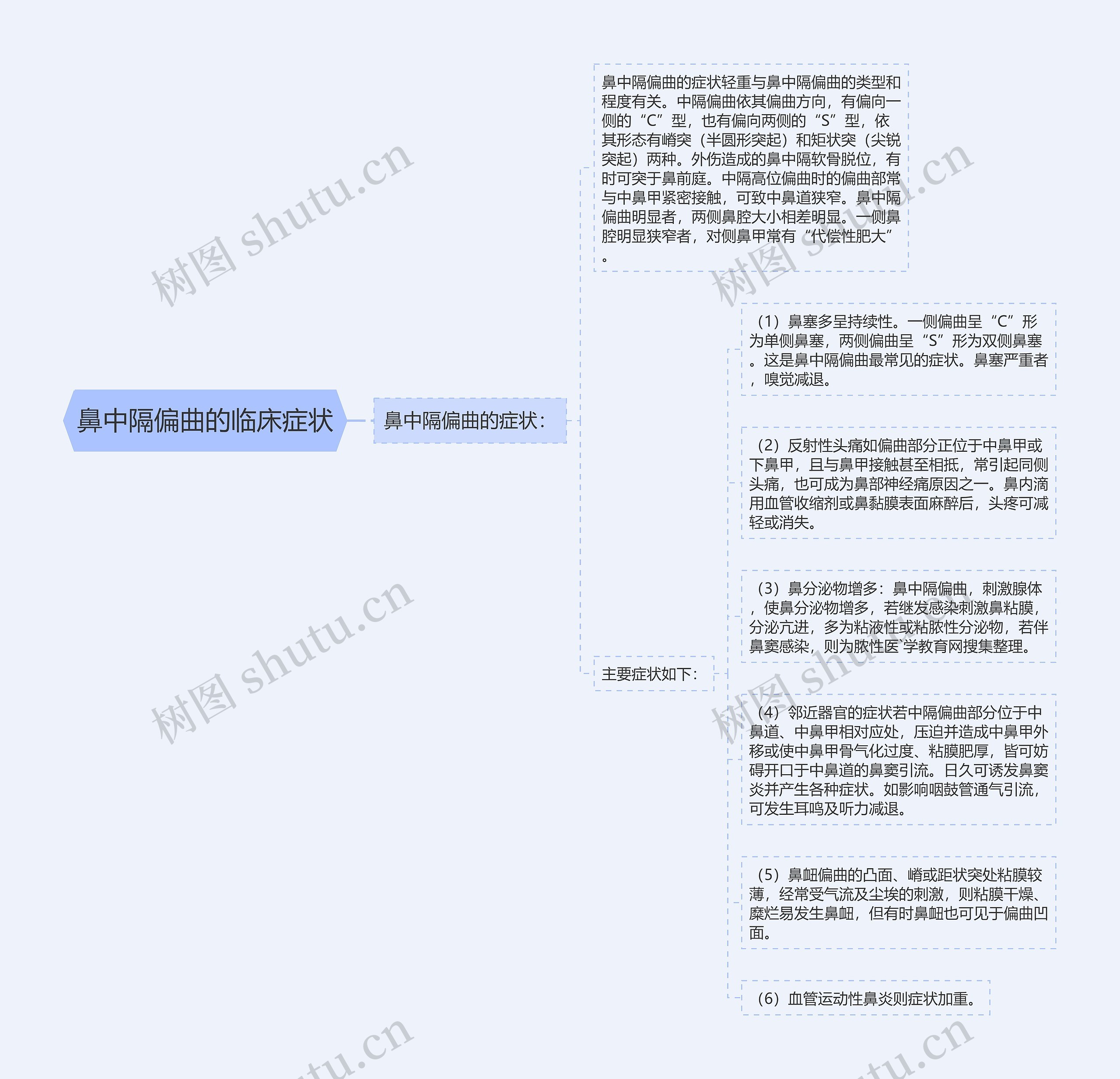 鼻中隔偏曲的临床症状 鼻中隔偏曲的临床症状