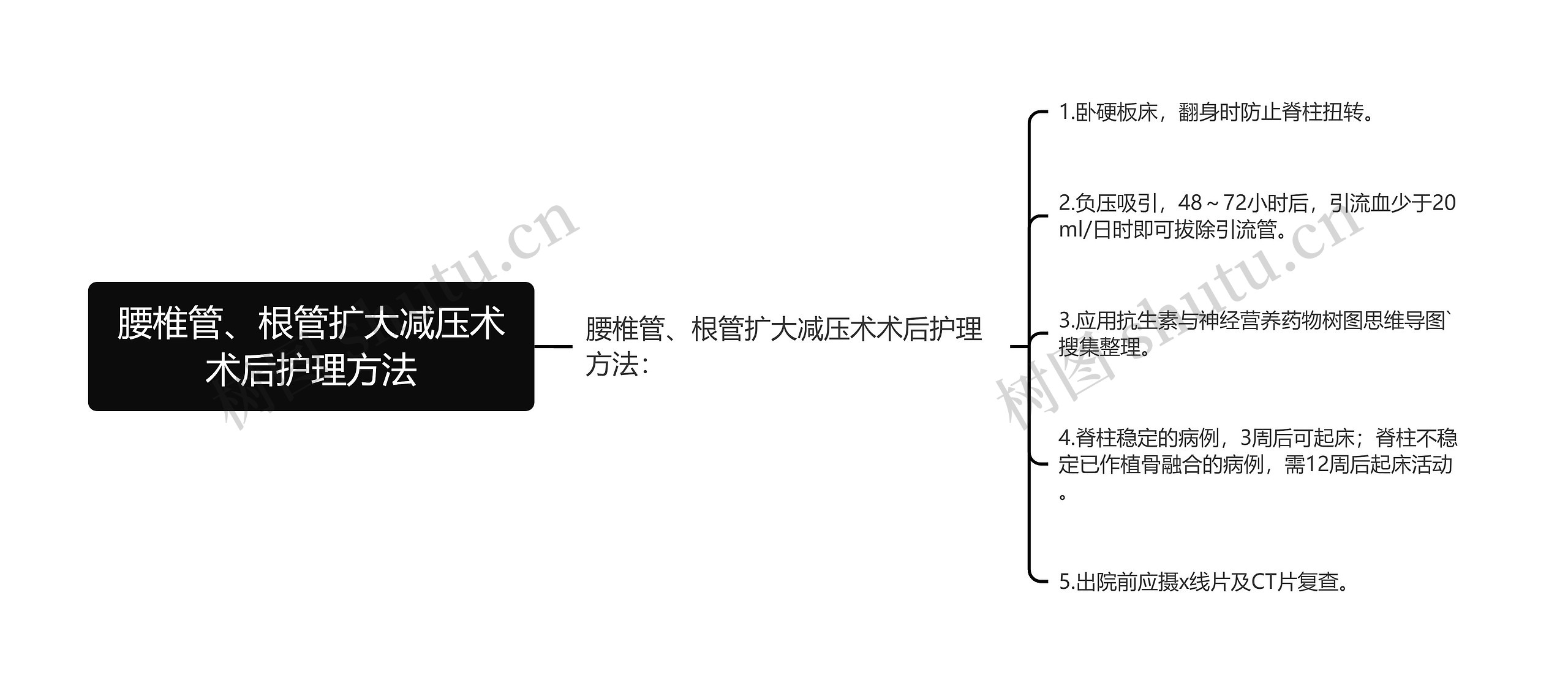 腰椎管、根管扩大减压术术后护理方法