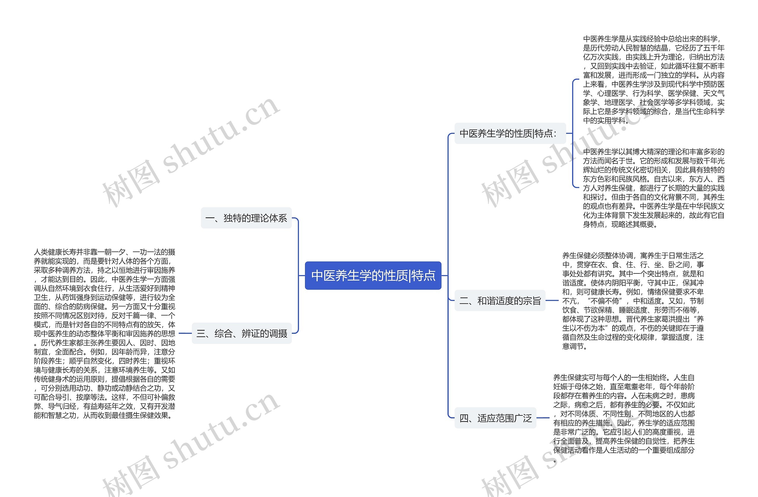 中医养生学的性质|特点思维导图