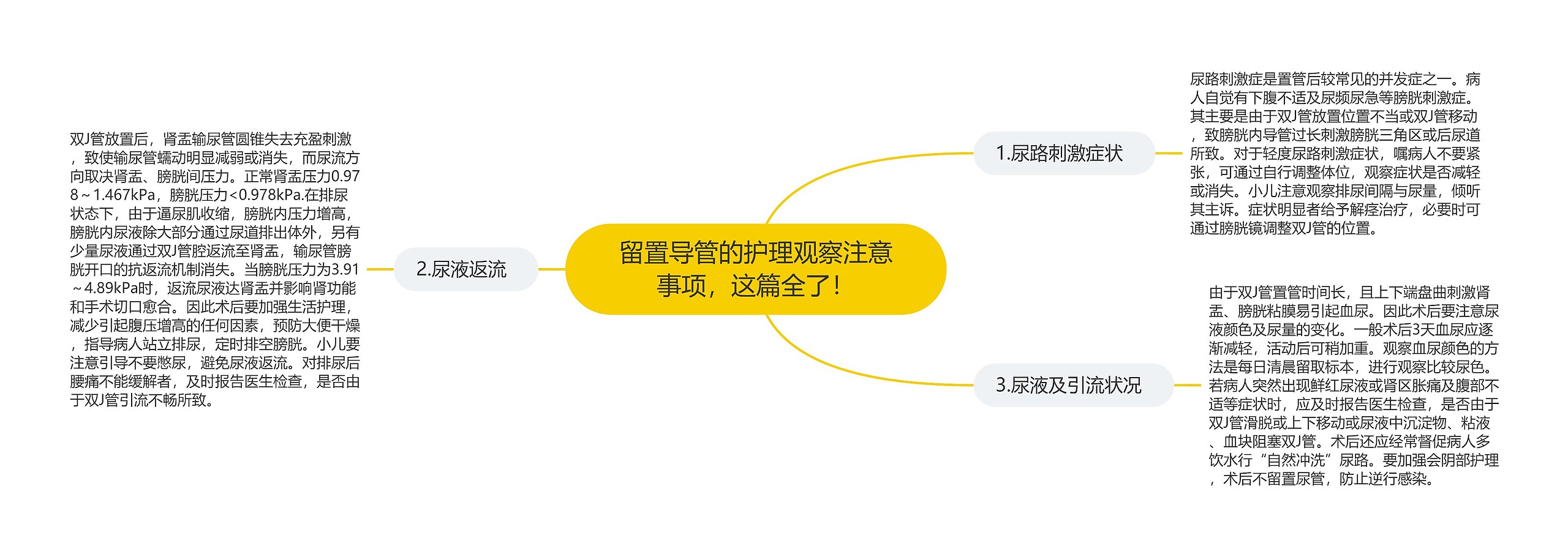 留置导管的护理观察注意事项,这篇全了! 留置导管的护理观察注意事项,这篇全了!