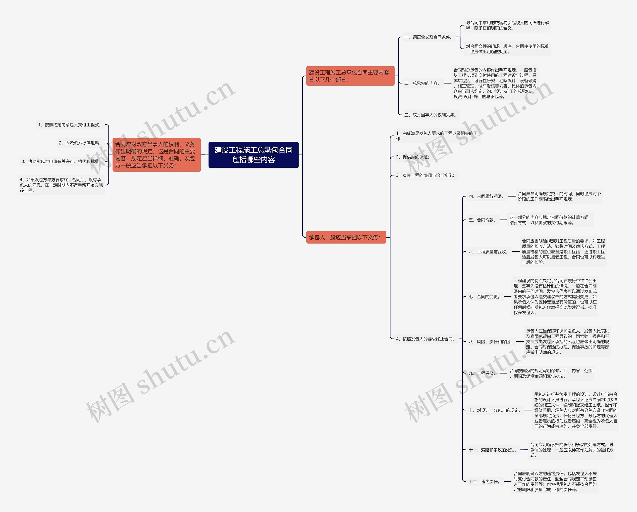 建设工程施工总承包合同包括哪些内容 建设工程施工总承包合同包括哪些内容