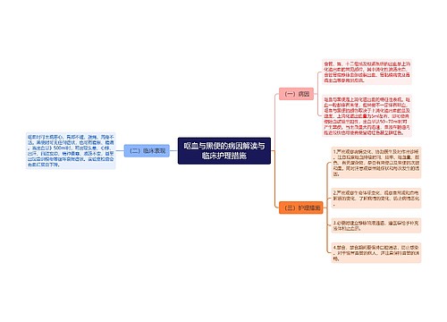 呕血与黑便的病因解读与临床护理措施