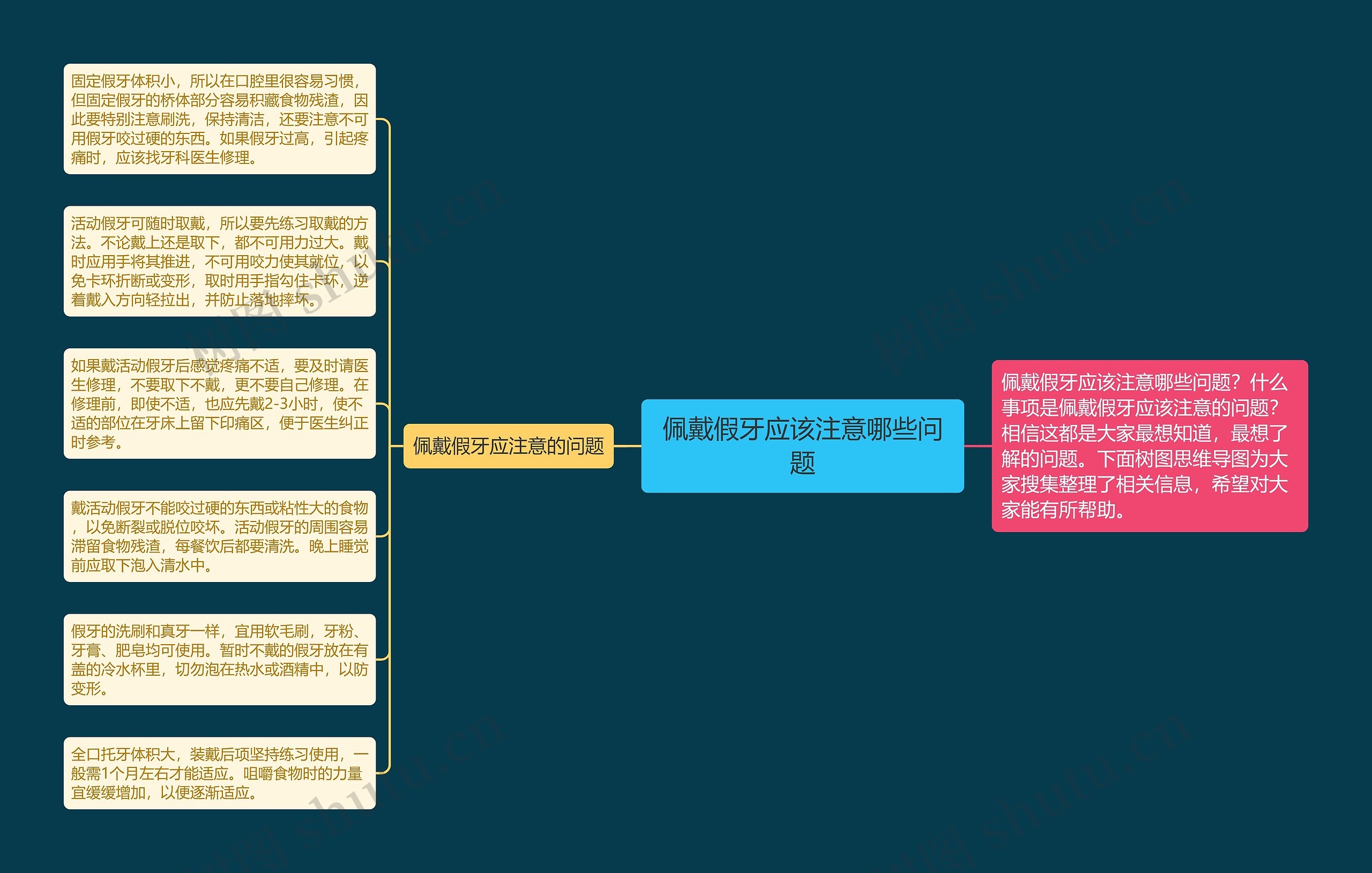 佩戴假牙应该注意哪些问题思维导图