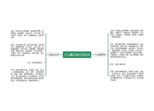 小儿鹅口疮分证论治