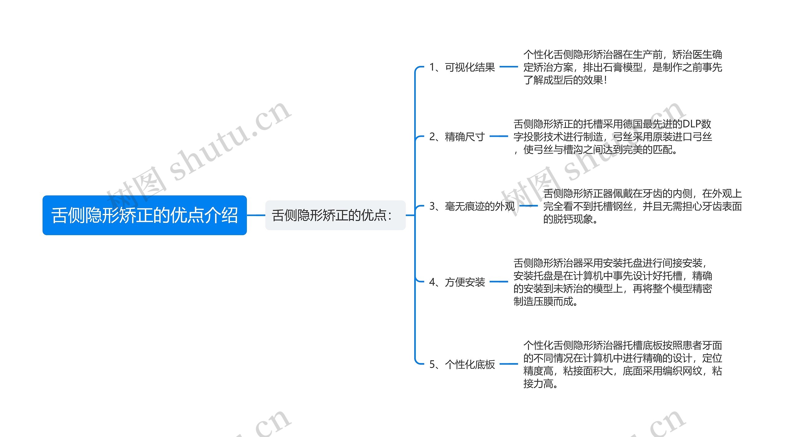 舌侧隐形矫正的优点介绍