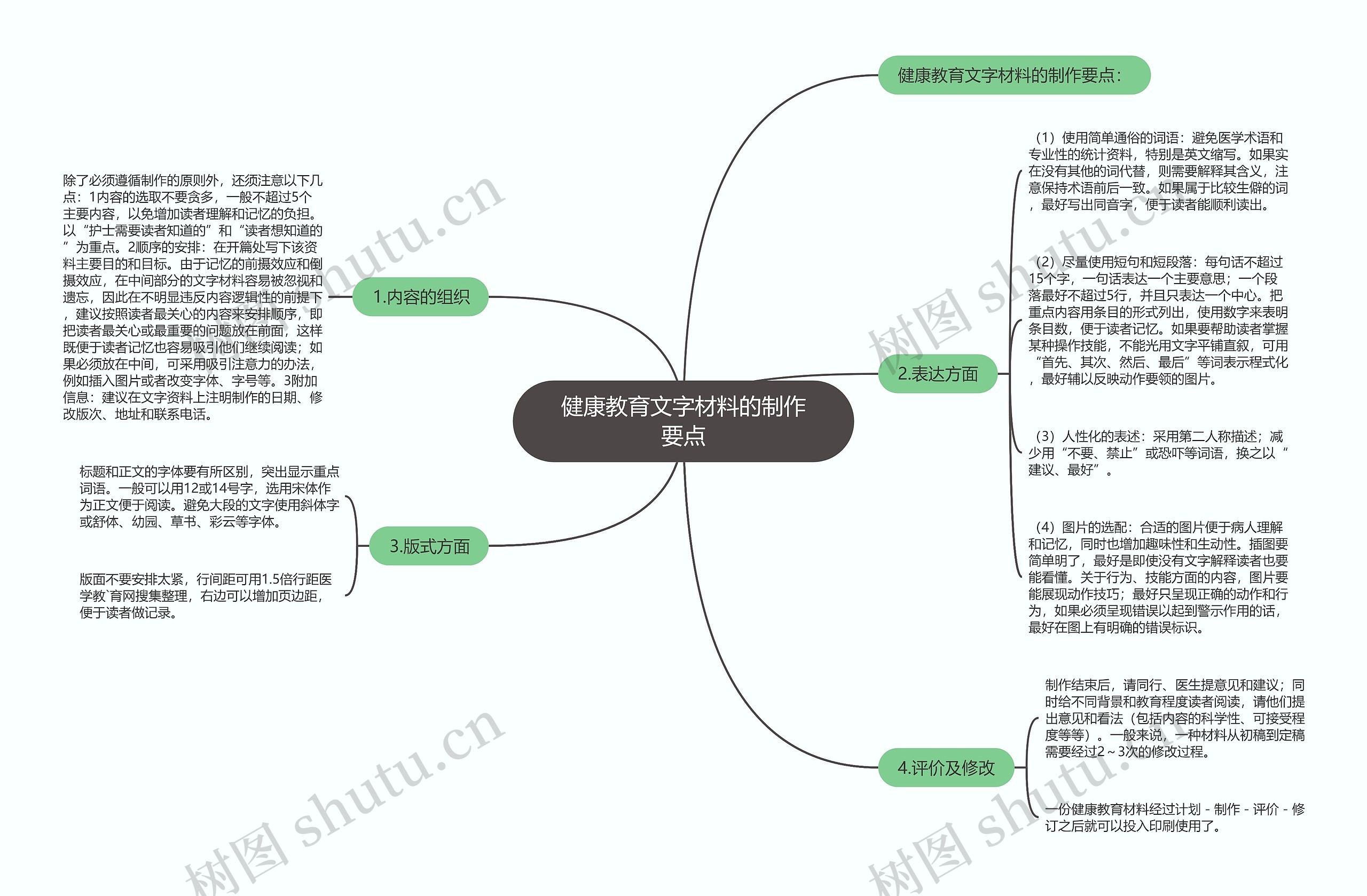 健康教育文字材料的制作要点