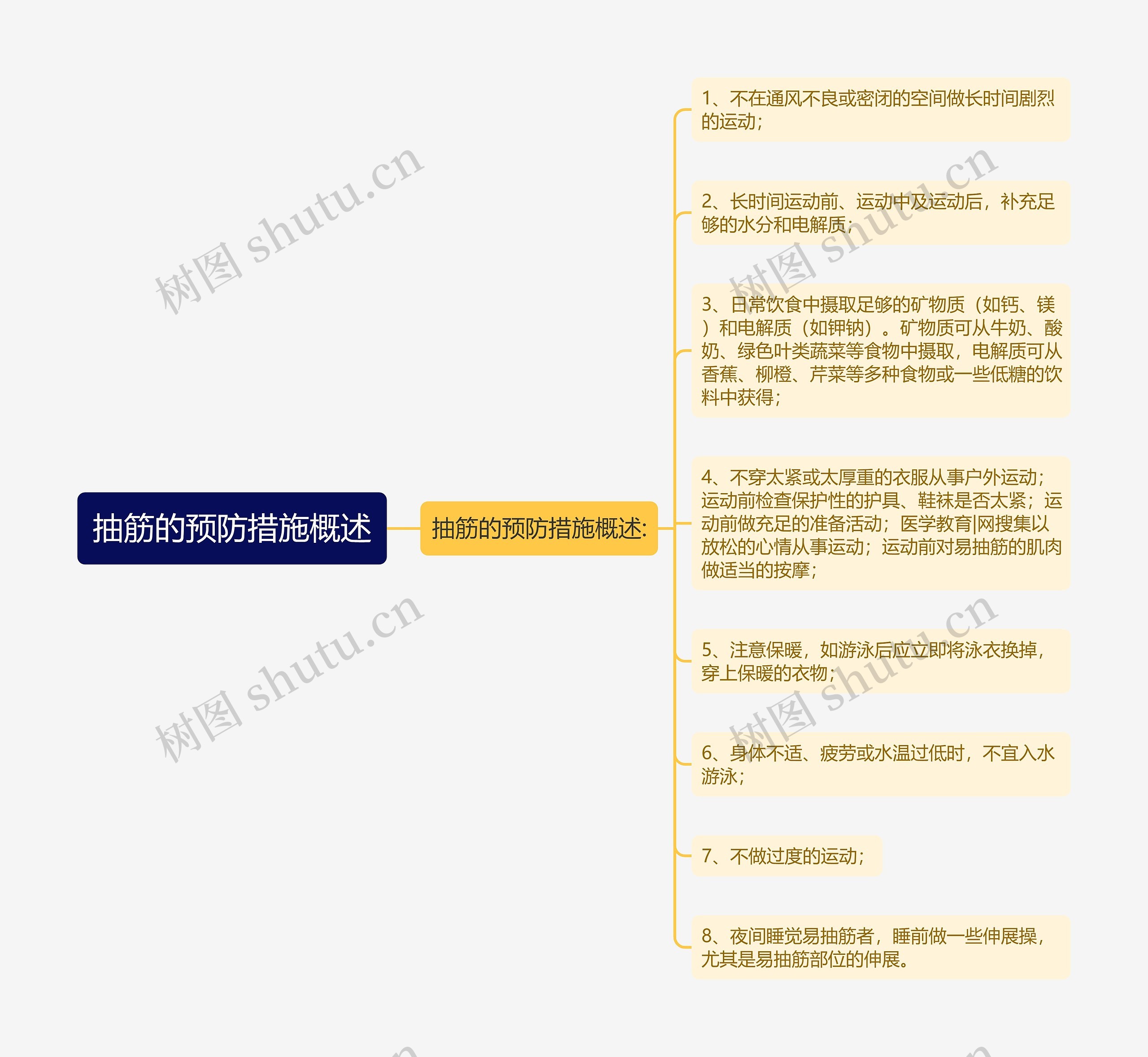 抽筋的预防措施概述思维导图