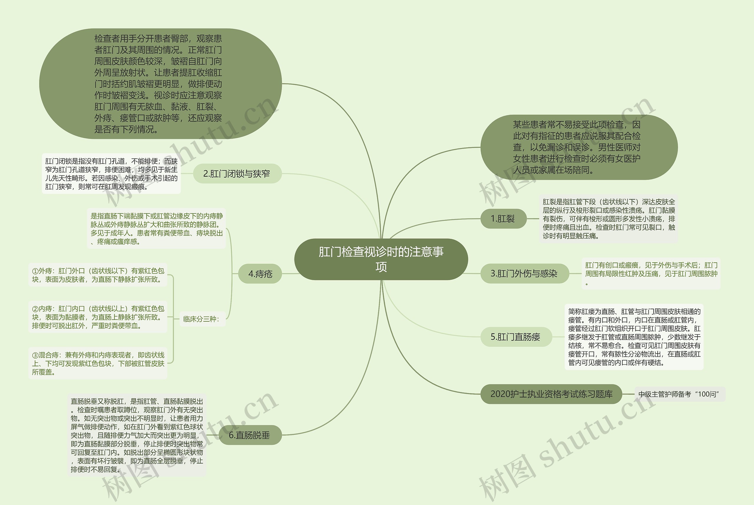 肛门检查视诊时的注意事项