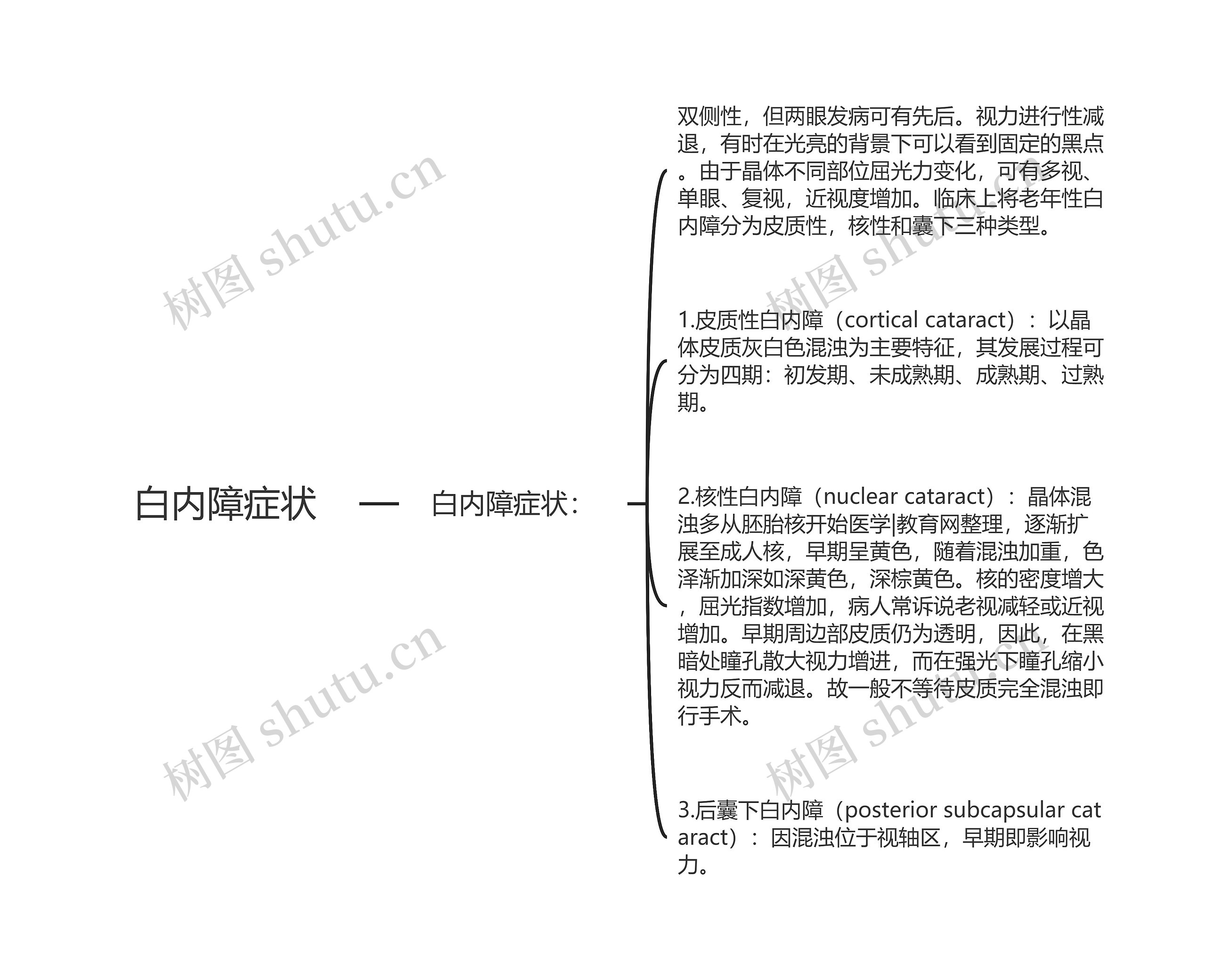 白内障症状思维导图