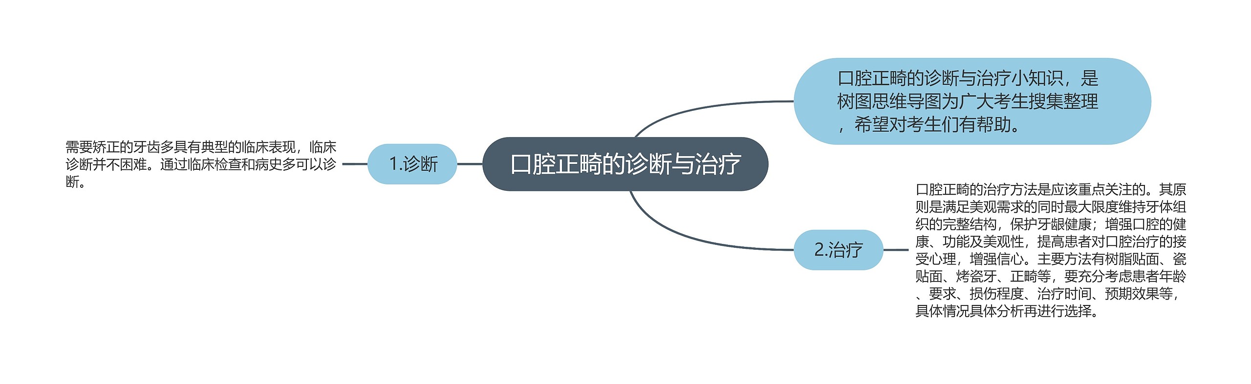 口腔正畸的诊断与治疗