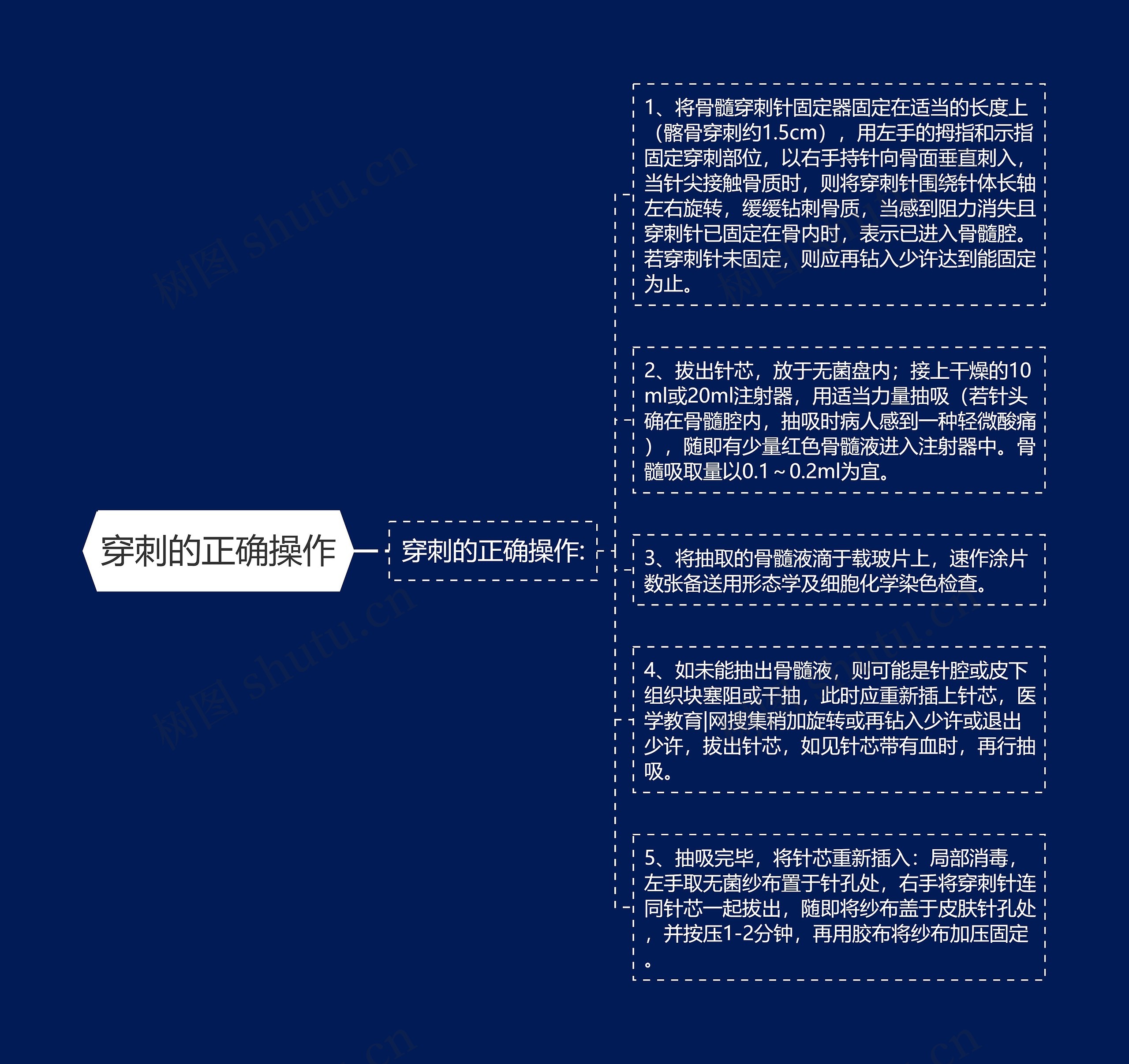 穿刺的正确操作 穿刺的正确操作