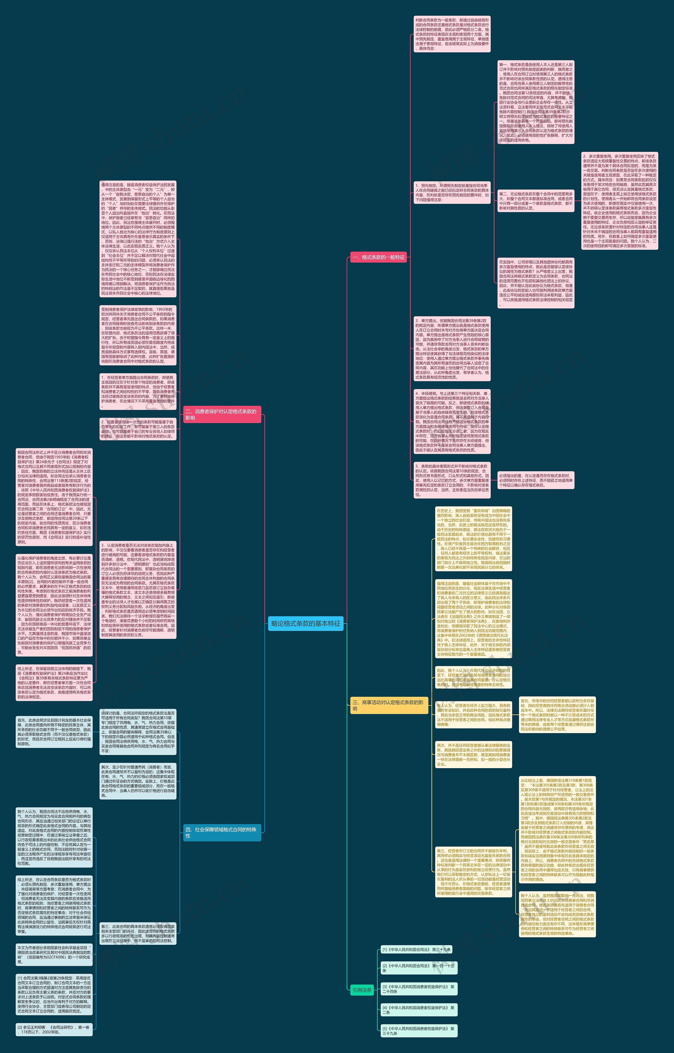 略论格式条款的基本特征思维导图