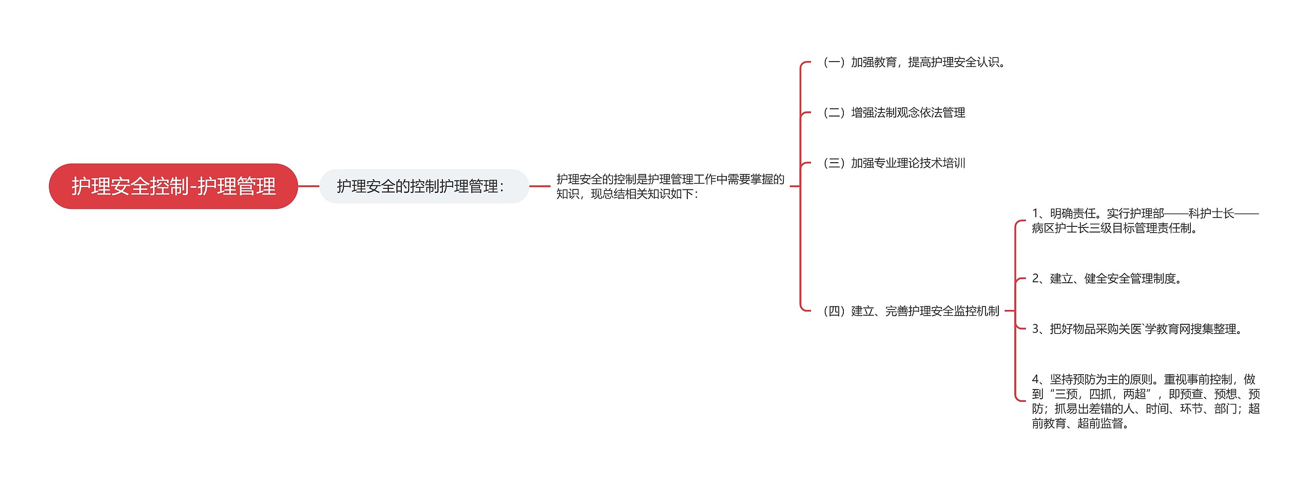 护理安全控制-护理管理思维导图