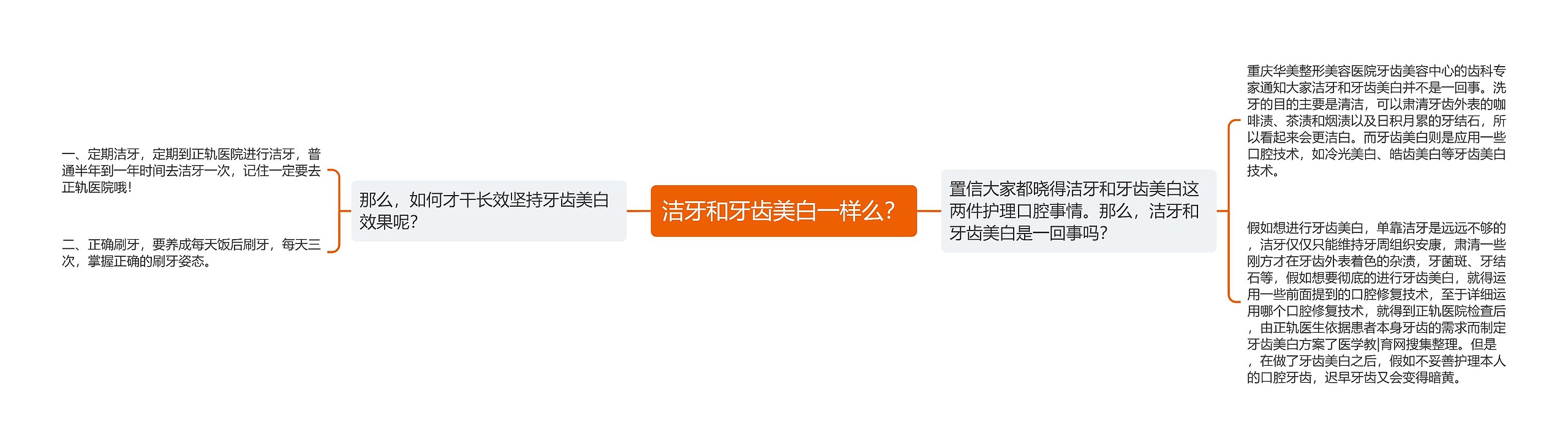 洁牙和牙齿美白一样么? 洁牙和牙齿美白一样么?