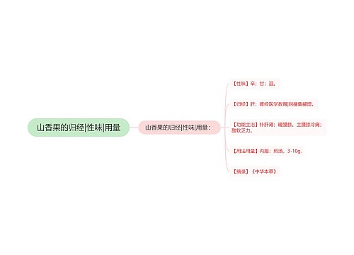山香果的归经|性味|用量