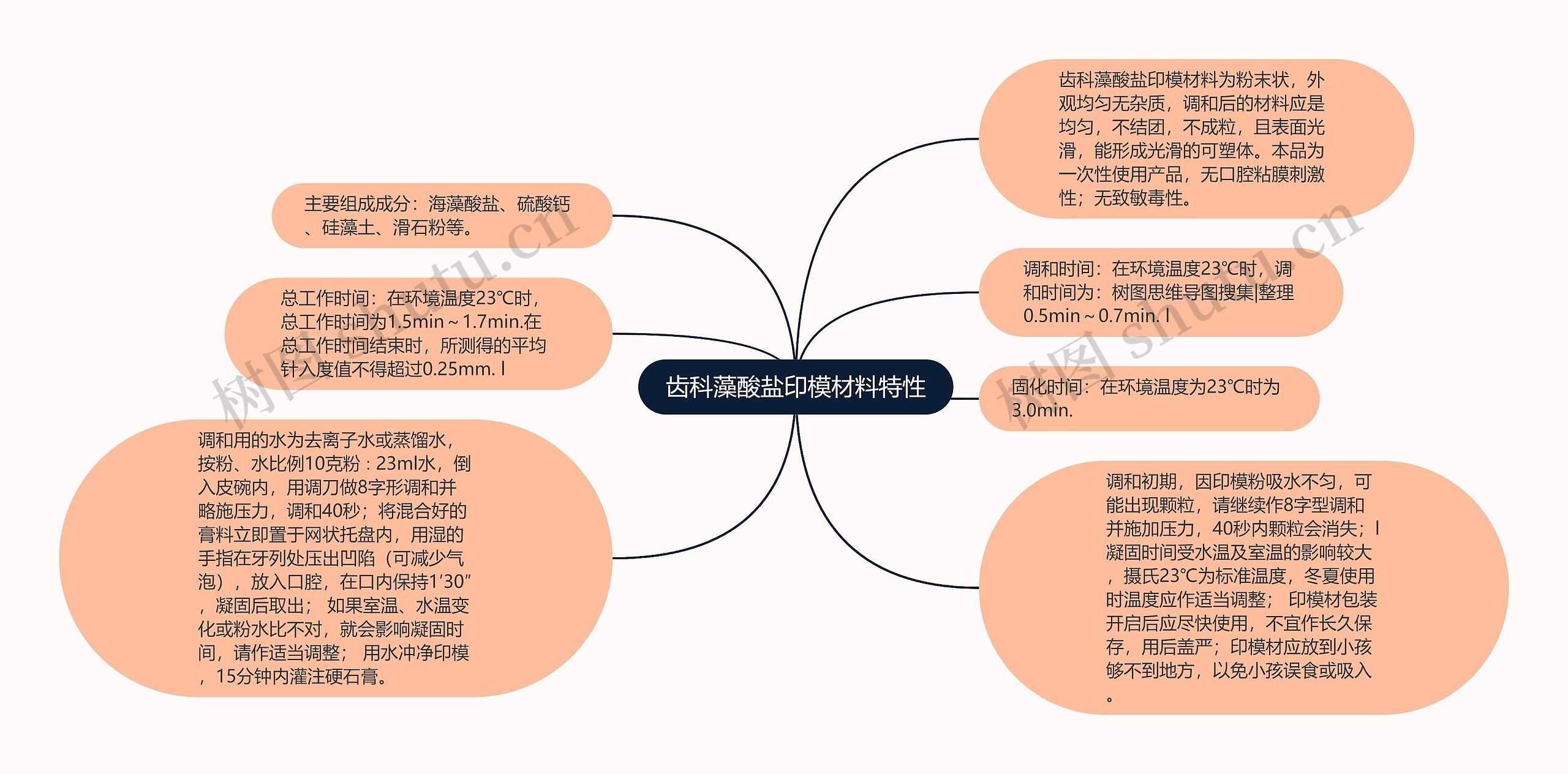 齿科藻酸盐印模材料特性