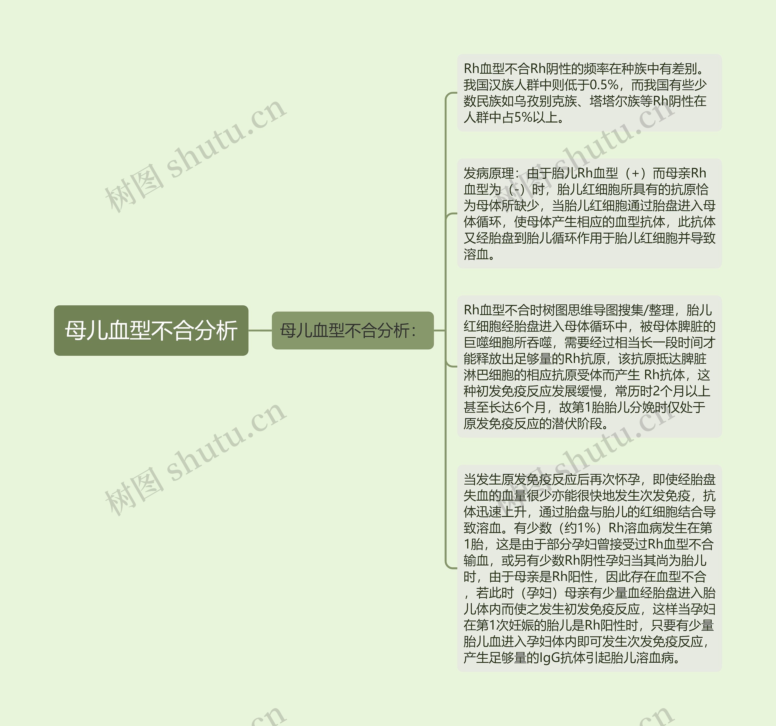 母儿血型不合分析